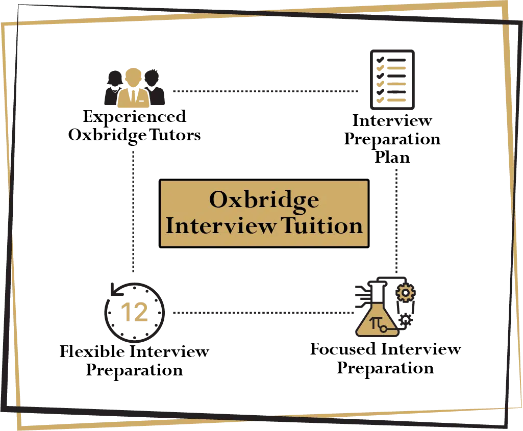 Student preparing for Oxford Cambridge interview